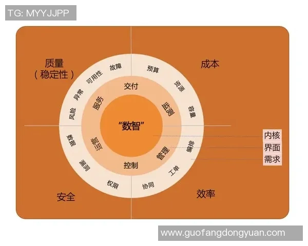 欧陆平台SRE实践探索与经验分享助力高效运维管理