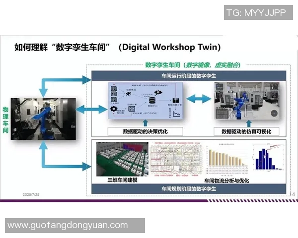 探索彩神Vll运维数字孪生技术在智能制造中的应用与发展潜力