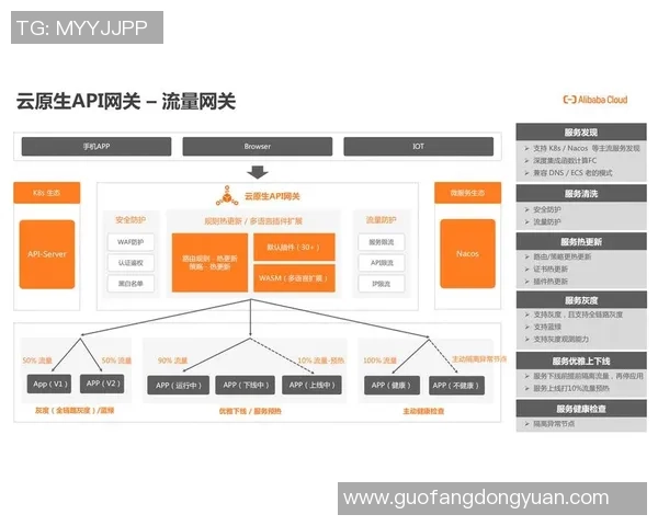 探索欧陆平台Serverless架构的创新应用与发展前景分析
