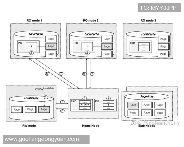 探索欧陆平台Serverless架构的优势与应用前景解析